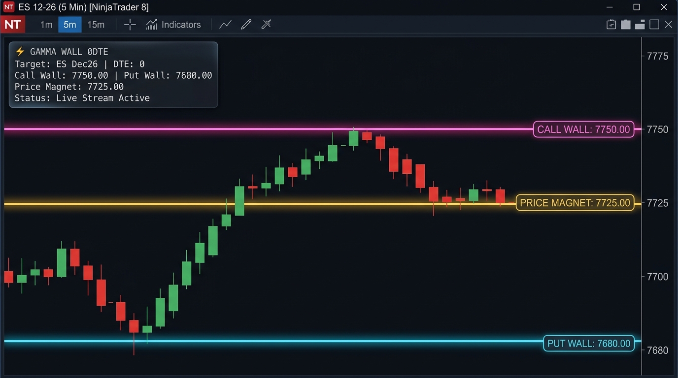 NinjaTrader 8 Gamma Wall 0DTE Live Level Reversal Chart
